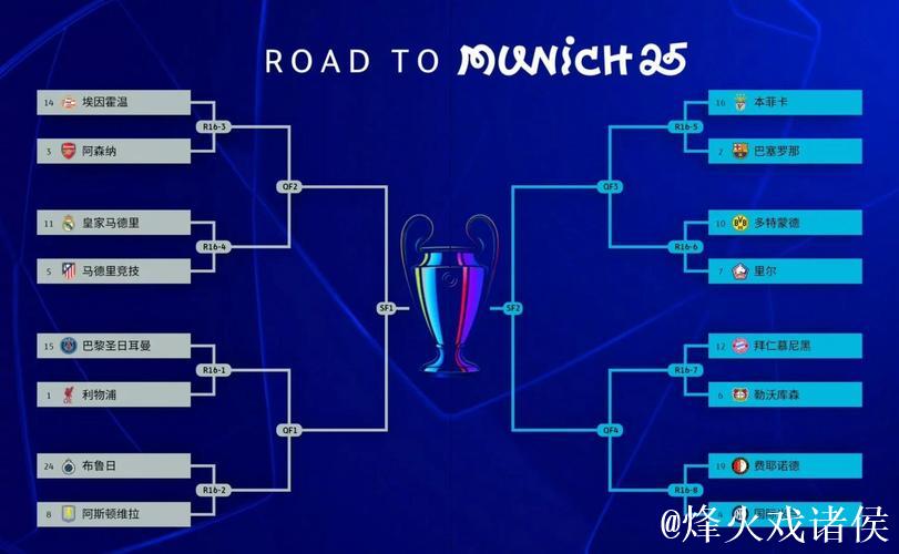 阿森纳五连胜领跑欧冠积分榜，两队面临淘汰命运